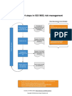 Diagram of 4 Steps in ISO 9001 Risk Management En