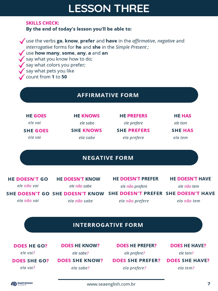 Lesson 3 - English Academy 101 | PDF
