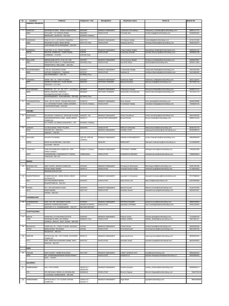 Stock Holding Branch Managers List | PDF | International ...