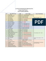 Distribusi Dosen Pembimbing Dan Mahasiswa PKL Program Studi Farmasi Tahun Akademik 2020/2021