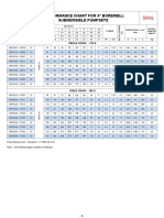 Performance Chart For 4" Borewell Submersible Pumpsets: Single Phase - 220 V