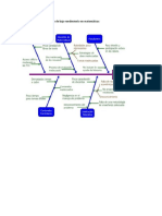 Diagrama de Acusa-efecto en Problema Cotidiano