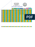 Frequency of Correct Wrong Responses Rosalia 33p.1