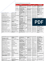 Directorio de Empresas en Toluca Edo de Mex