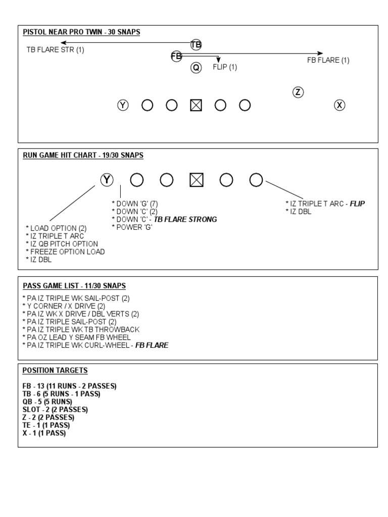 Football Hit Chart Analysis | PDF
