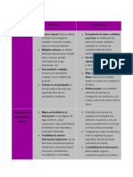 Actividad Integradora 4. Metodologías de Investigación.