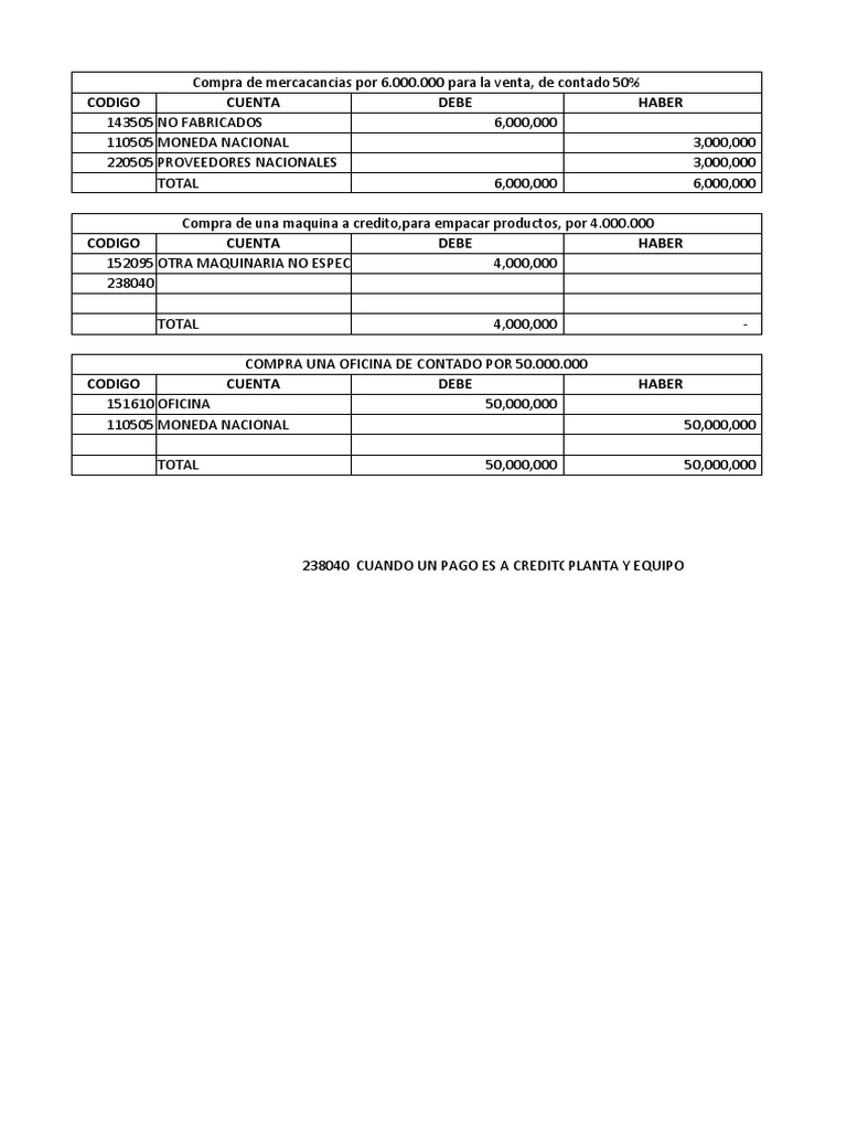 Asientos Contables de Compras y Ventas | PDF | Contabilidad financiera ...