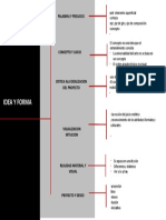 MAPA MENTAL 2