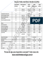 download-212473-TABELA DE CONFIGURAÇÃO HANTEK, PDL ETC..-13136570