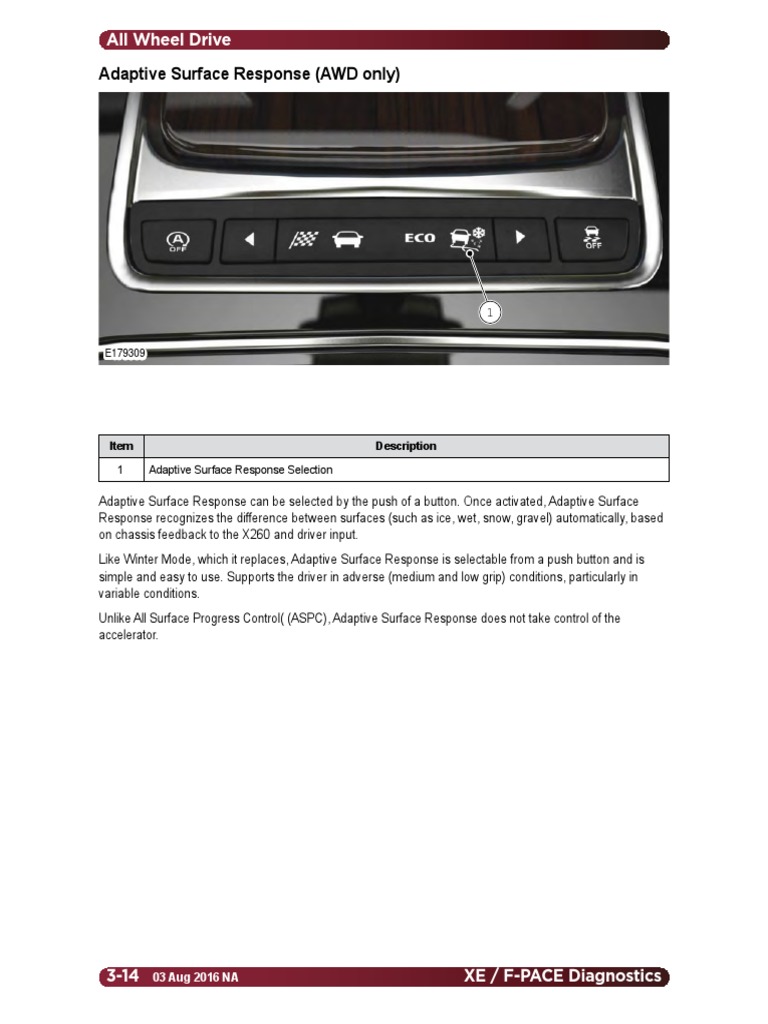 All Surface Progress Control PDF Four Wheel Drive Vehicles