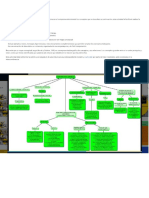 Contrato de Trabajo Mapa Conceptual