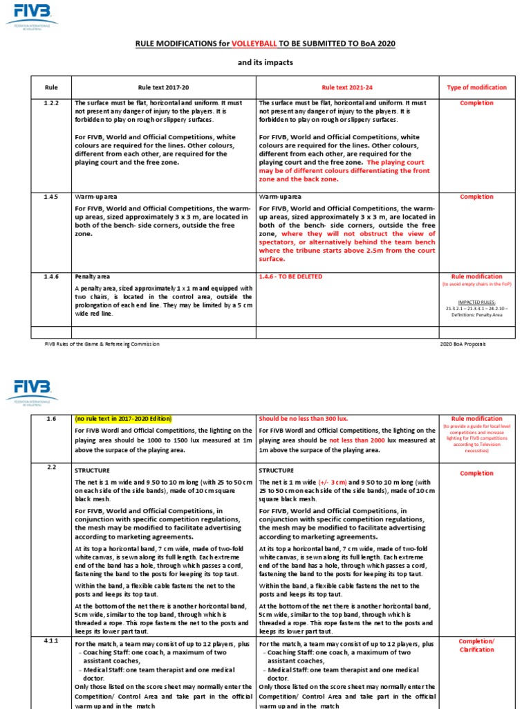 2021-2024-vb-rules-modifications-approved-at-37th-fivb-congress-pdf