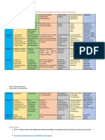 Modelo de Evaluacion