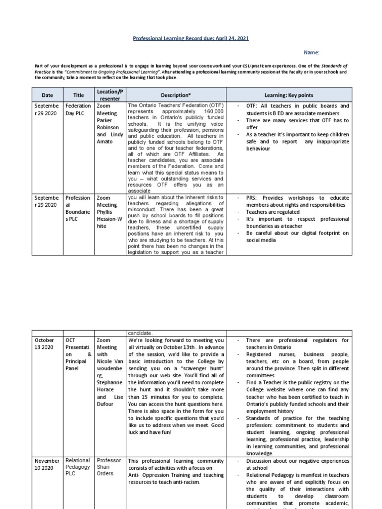 Professional Learning Record-Chart | PDF | Mentorship | Educational ...