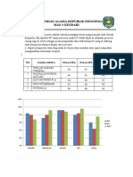 Tugas Tik Cop Surat