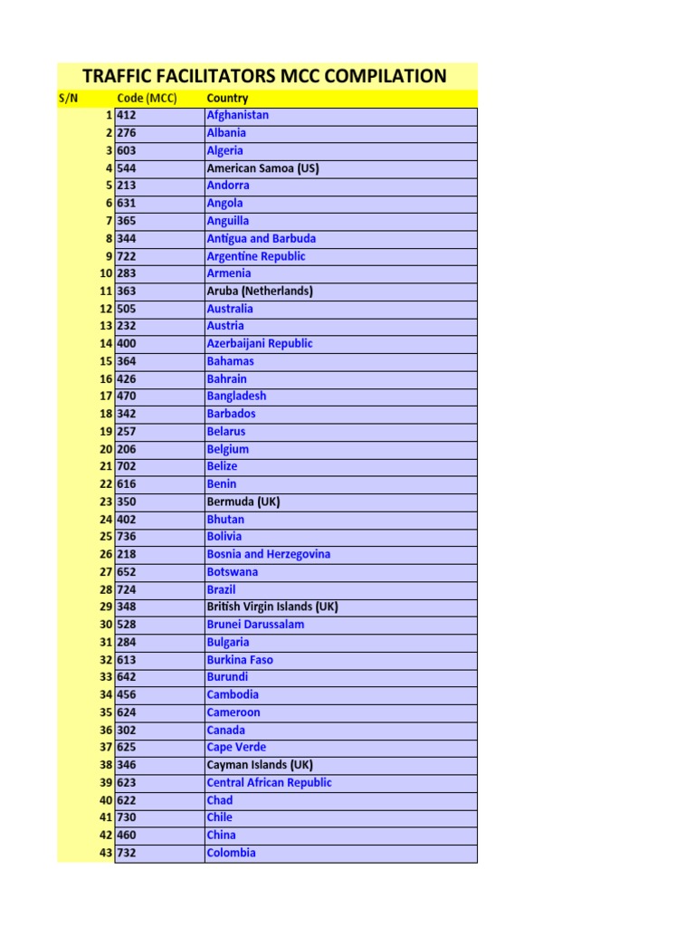 MCC Country Code Compilation | PDF | United Arab Emirates
