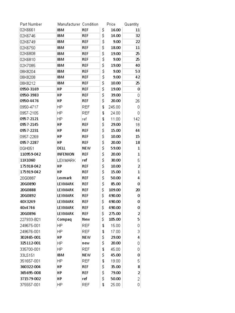 HP & IBM Parts Price List | PDF | Companies | Computing