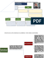 Ética personal y empresarial