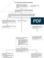 Proceso de Ejecución de Garantia Mobiliaria