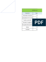 Tabla de Potencias