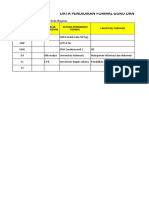 Data Pendidikan Guru SMK YPK