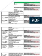 Distribuciones Proyectos