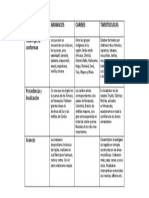 CUADRO COMPARATIVO