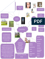 Mapa Mental Toxicologia