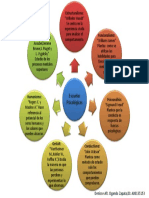 Ogando-Denisse-Mapa Mental Escuelas Psicologicas