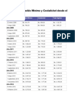 Histórico Del Sueldo Mínimo y Cestaticket Desde El Año 2001