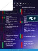 Top 10 Candlestick Patterns Cheat Sheet