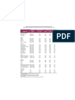 Reporte Agroind09mar12