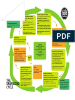 The Organizing Cycle