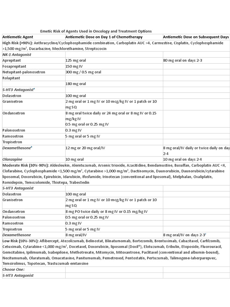 Emetic Risk of Agents Used in Oncology and Treatme | PDF | World Health ...