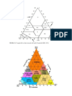 Triangulo Textural