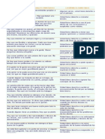 derechos vs creencias