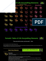 Periodic Table of Life Storytelling Elements