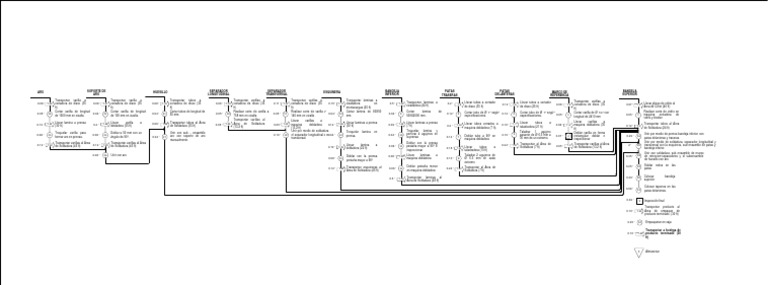 Diagrama OTIDA de Mesa de Servicio Hospitalario | PDF | Procesos ...