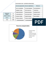 Informe Contractual