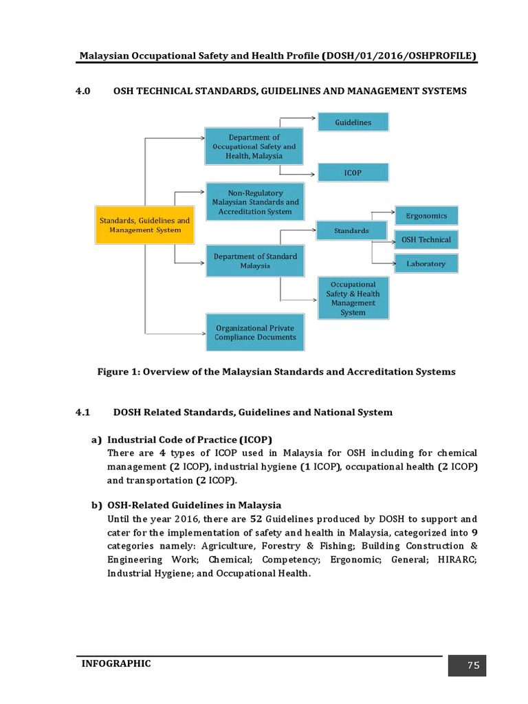 Chapter 4 (Infographic) | PDF | Occupational Safety And Health | Safety