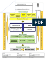 2ei-Mp-0001 Mapa de Procesos Diran