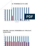 Grafik Capaian Posbindu 2018