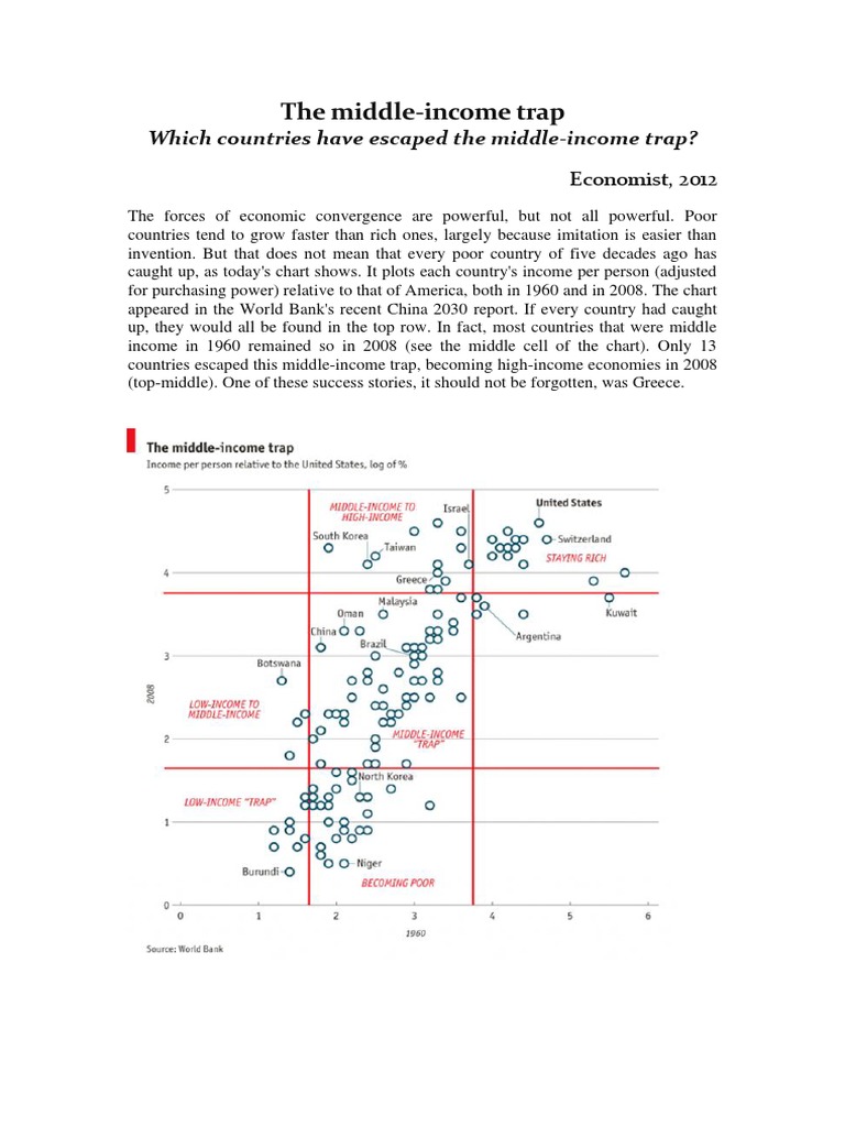 The Middle Income Trap | PDF