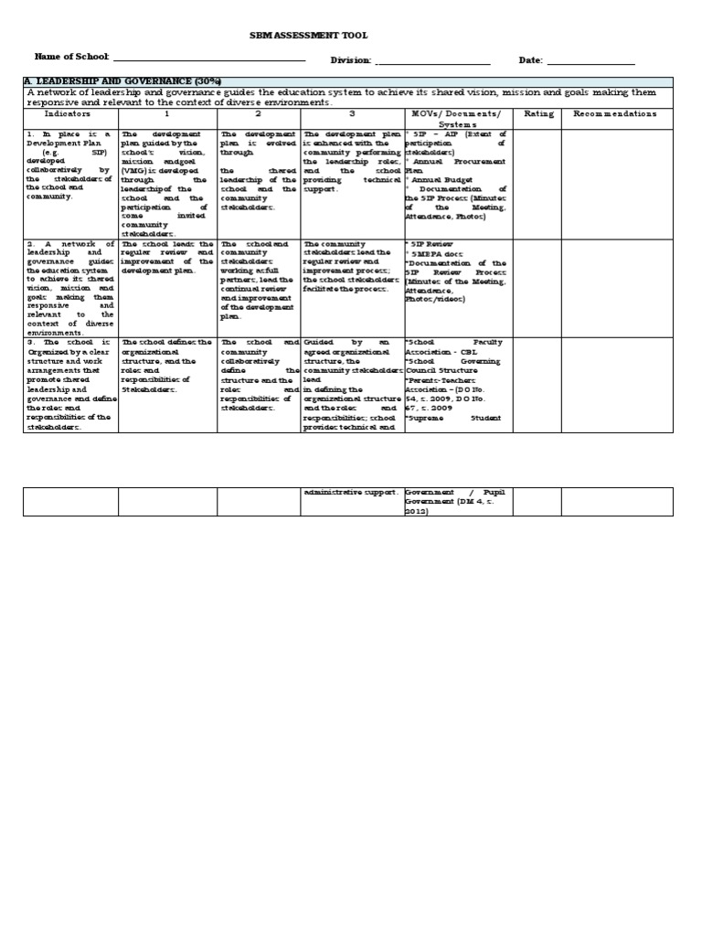 Principles SBM Assessment Tool | PDF | Educational Assessment | Governance