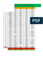 Data Keuangan Apotek B'dahan