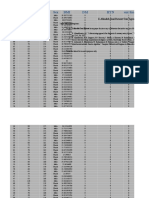 Z-Alizadeh Sani Dataset