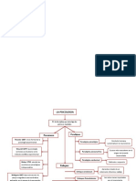 Mapa Conceptual de Historia Act 3