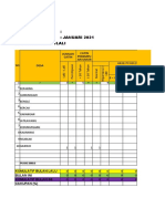 Data Catin Puskesmas: Bulan: JANUARI 2021 Kabupaten Boyolali