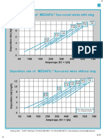 Deposition Rate of Megafil