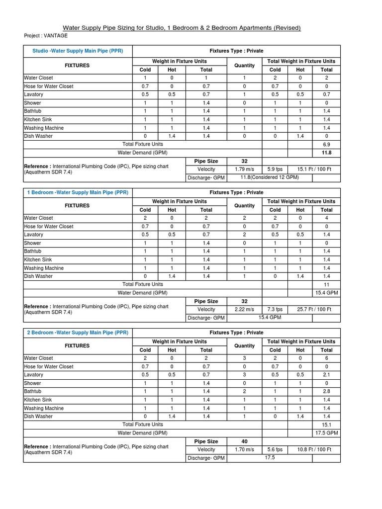 Water Supply Pipe Sizing Calculation For Apartments PDF Shower Toilet